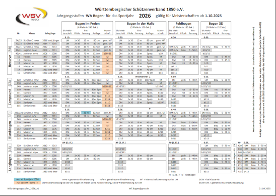 Jahrgangstabelle für das Sportjahr 2026
